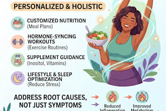 create recovery plan for pcos