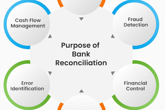 do accurate bank reconciliation and fix bookkeeping errors