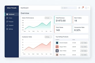 design UI UX for ecommerce platforms