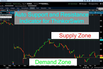 create you custom strategy, indicator for thinkorswim thinkscript