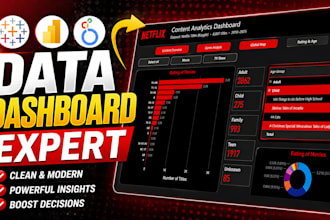 create interactive power bi dashboards, tableau visualizations as data analyst