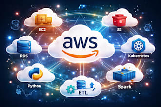 deploy and manage AWS cloud infrastructure
