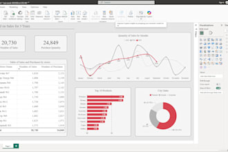create interactive power bi dashboard for your business data