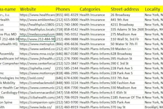 provide targeted healthcare leads and hospital decision makers by location