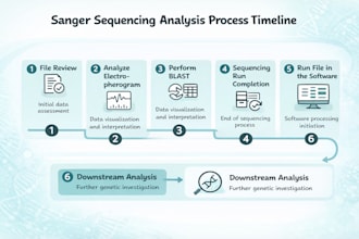 do bioinformatics, poster designing related work