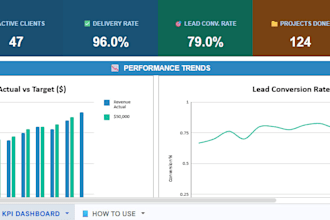 deliver a professional KPI dashboard in excel