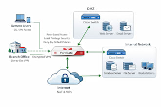 secure your business network with firewall configuration