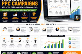 do amzon PPC campaigns, ads setup, PPC ads growth