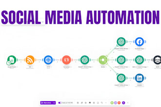 automate n8n make com social media post wordpress blog post automation