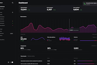 do ghost cms beehiv newsletter klaviyo paid stripe membership email automation