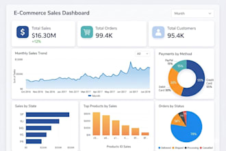 build interactive power bi dashboards and reports