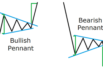 teach you a profitable strategy charts mt4 mt5