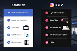 guide you submitting app in smasung and ig TV seller stores