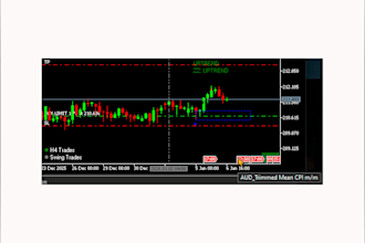 develop mql4 and mql5 expert advisors and indicators