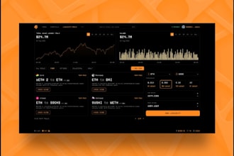 develop custom automated market making bot, saas trading platform