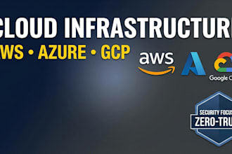 optimize, deploy and manage your cloud infrastructure