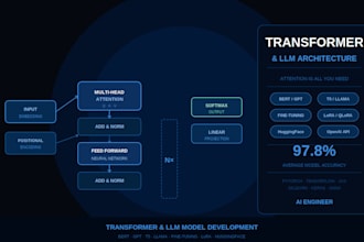 build n fine tune machine learning and deep learning models for your ai project