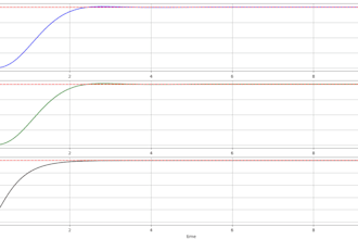 design pid, lqr, mpc or smc controllers in matlab or python