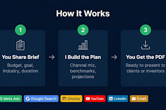 configure a custom media plan using professional planning tools and deliver apdf