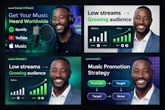 create a professional music distribution for your audience