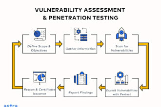 do vapt on web and networks, solid knowledge of ethereum infrastructure
