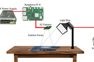 build esp32 and arduino iot systems and smart devices