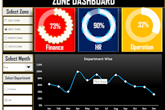 create excel dashboard, reports and data analysis