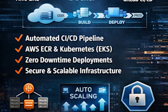 do kubernetes, docker, terraform, git, jenkins, infrastructure automation, obser