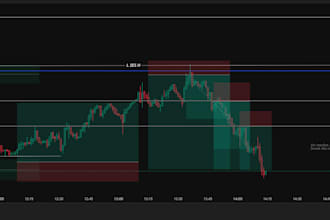 mentor you to become a profitable trader