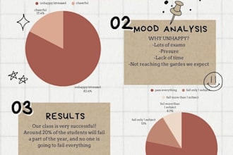 create professional scientific data visualizations and infographics