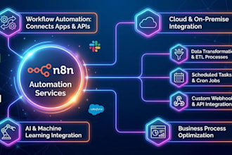 develop n8n automation, n8n workflow, ai automation, or n8n ai agent