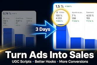 write high converting ad scripts for meta and tiktok ecommerce brands