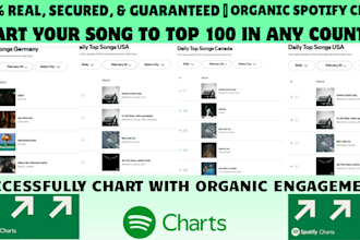 chart your spotify music to top 100 spotify chart and real engagement