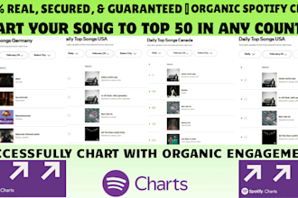 chart your spotify music on top 50 spotify chart and real engagement