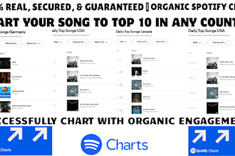 chart your spotify music on top 10 spotify chart  and real engagement