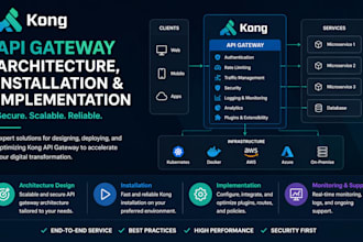 implements backend service in kong gateway