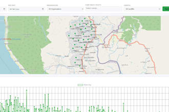 develop web interactive dashboard with google sheet data