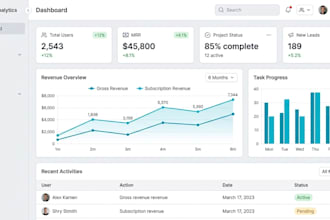 design UI UX for saas dashboards