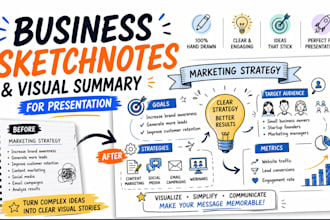 do hand drawn sketchnotes, doodle infographics for presentations, visual summary