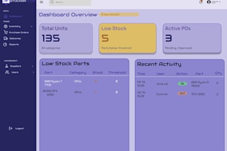 create simple designs and wireframes using figma