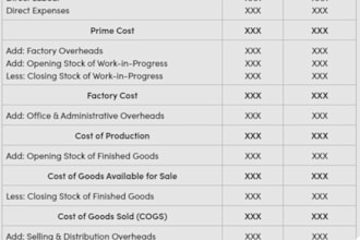 do product costing budgeting mis variance and pricing analysis