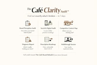 do a complete brand audit for your café or coffee shop