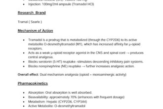 write  professional drug monographs as a pharmacist