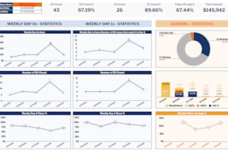create closer or setter tracker sheet with google form
