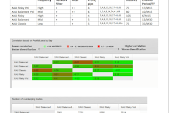 build profitable forex trading bot, forex gold robot, forex eas bot, gold eas