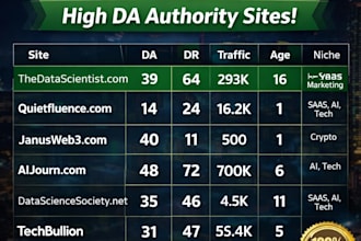 secure guest post placements on high authority sites da40plus