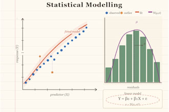 data analysis and predictive modeling using python and machine learning