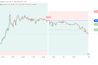 develop custom trading strategies