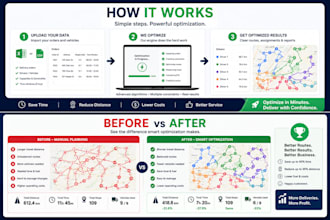 optimize delivery routes and assign orders to drivers
