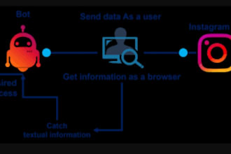 build social media bot tiktok bot twitter api bot youtube bot instagram api bot